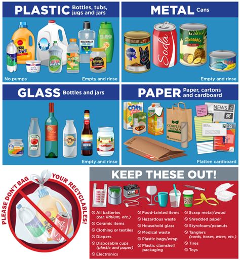 Recycling Drop.